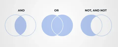 How to Use Boolean In Search with Examples