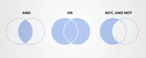 How to Use Boolean In Search with Examples